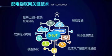 配電物聯網技術發展構想及其在網頁設計中的應用