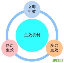 A/B測試與灰度發布在Android應用開發中的實踐探索