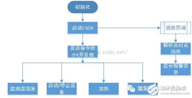 檸檬守護 射頻微波與天線、通信網絡及FAE電子技術論壇的專業交流平臺