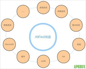 技術干貨 AB測試與灰度發布的探索與實踐