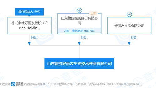 好麗友食品戰略投資生物技術開發公司，魯抗醫藥持股35%彰顯跨界布局新動向