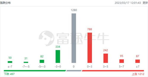 港股午評 市場迎大反攻，恒生科技指數漲超4%，科網股與軟件開發股集體飆升