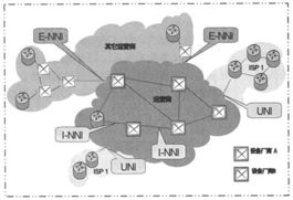 智能光網絡 關鍵技術解析與未來發展策略