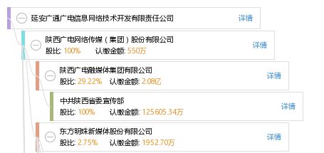 延安廣通廣電信息網絡技術開發有限責任公司 網頁設計中的品牌形象與技術展示