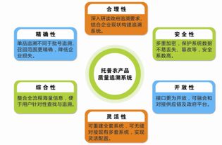 物聯網蔬菜可追溯系統 關鍵技術、研究現狀與網絡開發