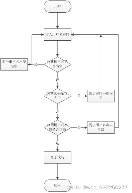 基于SSM框架的網(wǎng)月科技公司門戶網(wǎng)站設計與實現(xiàn)