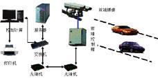 車輛牌照自動識別系統(tǒng) 技術(shù)核心與視覺呈現(xiàn)——以北京振隆科技為例