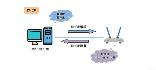 網(wǎng)工必須掌握的5種組網(wǎng)技術(shù)，你會了嗎？