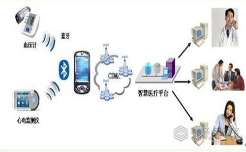 物聯(lián)卡之家 物聯(lián)網(wǎng)技術(shù)賦能醫(yī)院信息化建設，開啟智能醫(yī)療新篇章
